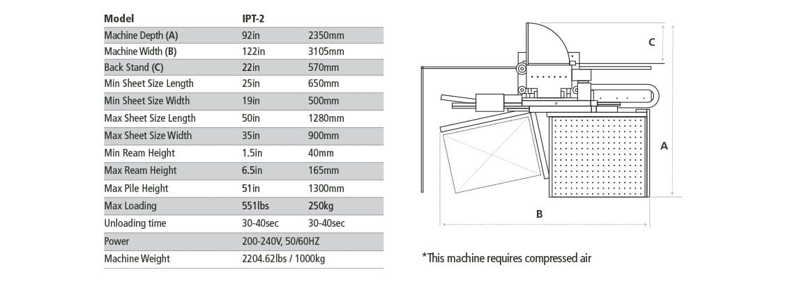 PRISM Paper Loader specs