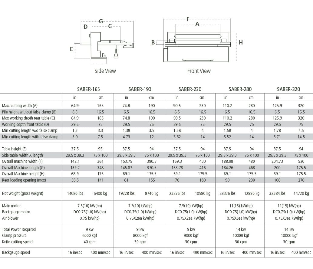 SABER XXL specs