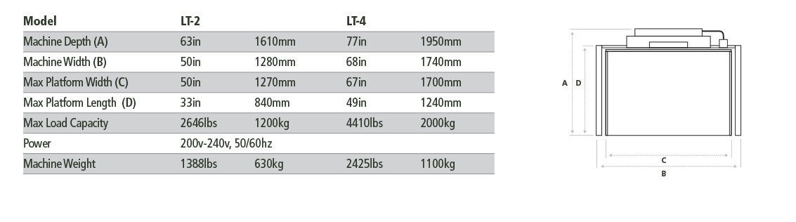 PRISM Stack Lift specs