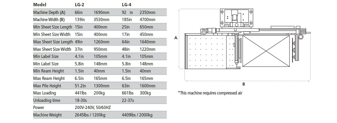 PRISM Automatic Paper Unloader specs