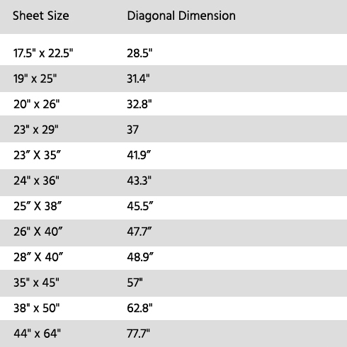 Diagonal dimensions of common paper sizes: chart