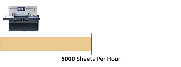 paper cutter efficiency image 1