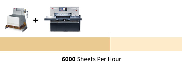 paper cutter efficiency image 2