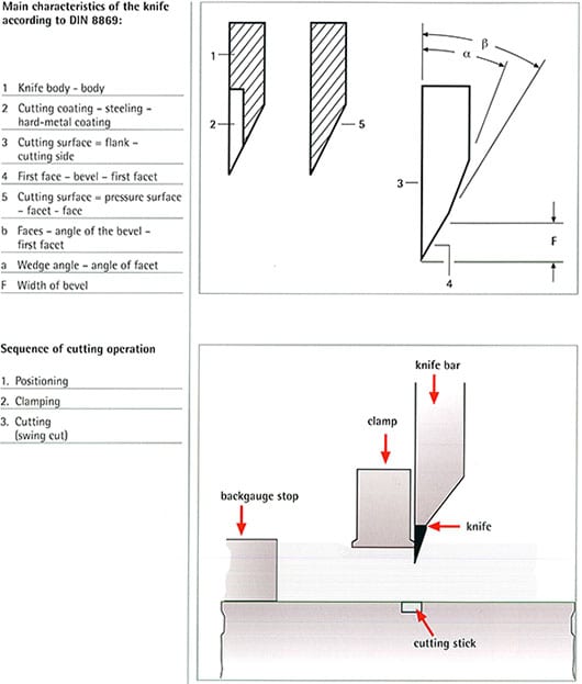 Paper Knife Sections Diagram